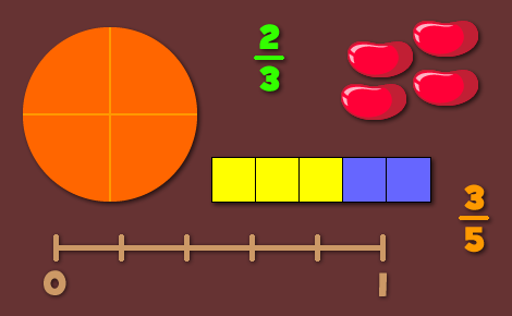 Thinking Deeply with Fractions