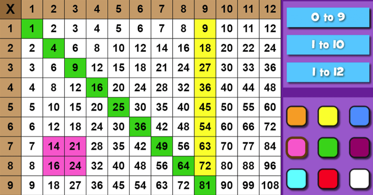 Multiplication Chart