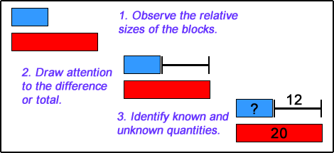 Thinking Blocks