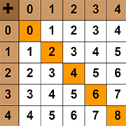 Interactive Addition Chart