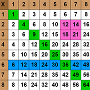 Multiplication Chart Game