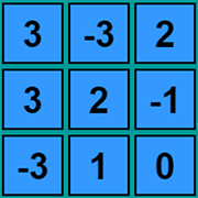 6Th Grade Math | Free, Online Math Games | Math Playground